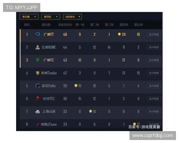 和平精英状态排名更新JDG战队再创辉煌新高引发关注 和平精英状态排名更新JDG战队再创辉煌新高引发关注